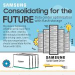 "Consolidating for the Future" Samsung Infographic designed by Julie Mendez for Pixel Ninja.