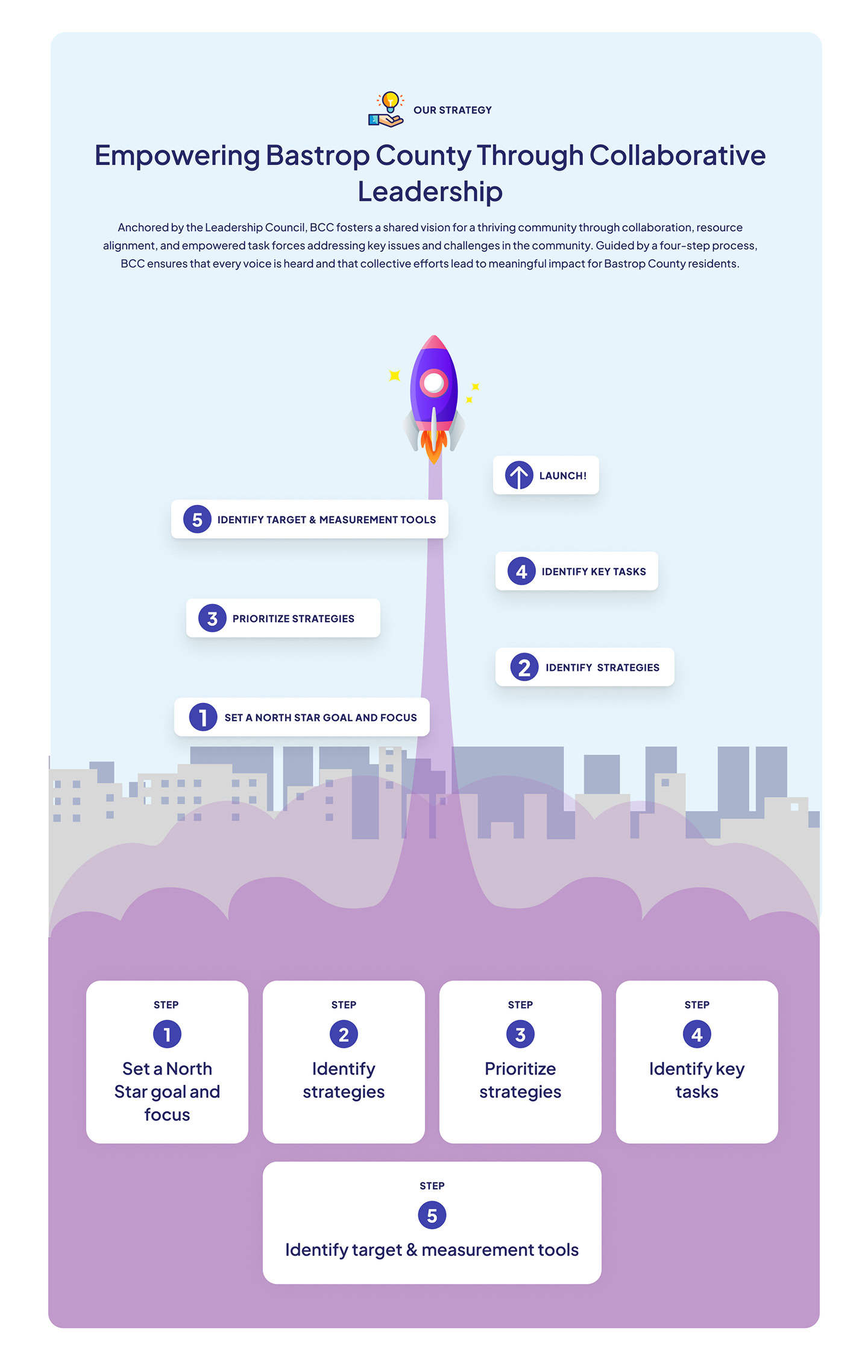 Bastrop_County_Cares_How_We_Help2 Bastrop County Cares Website Design How We Help Page