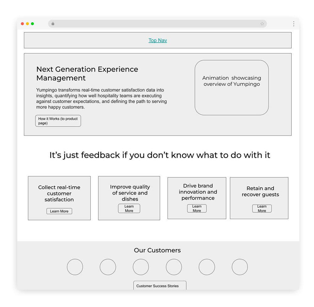 Wireframe for the Yumpingo Home page showing content structure and layout planning