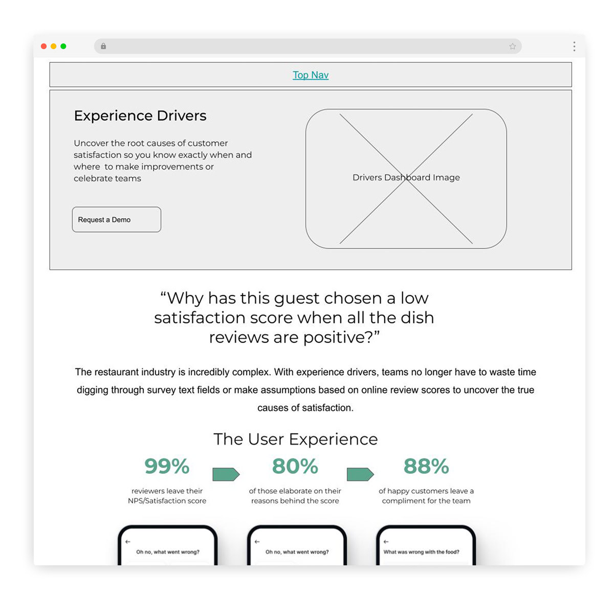 Wireframe for the Yumpingo Experience Drivers page showing content structure and layout planning